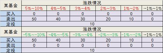 净值估算是负数能买入吗（净值估算是负数什么意思）