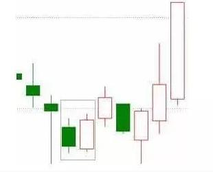 k线分析（k线分析实验报告）