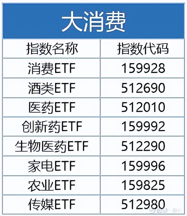 如何交易ETF基金（交易etf基金算交易经历吗）