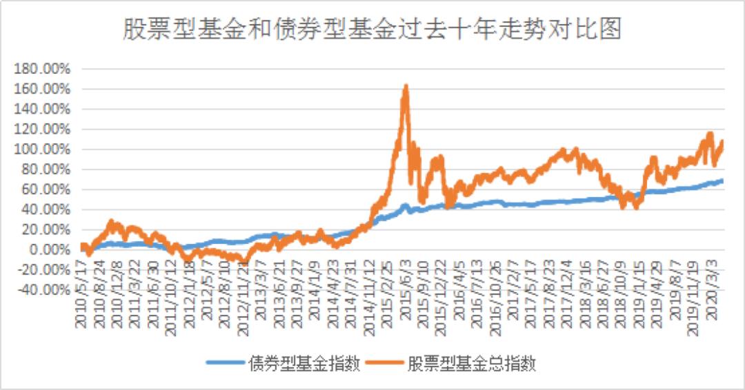 理财基金应该怎么买（理财基金怎么买入）