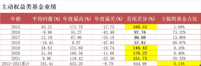 怎样选好基金（怎样选好基金 知乎）