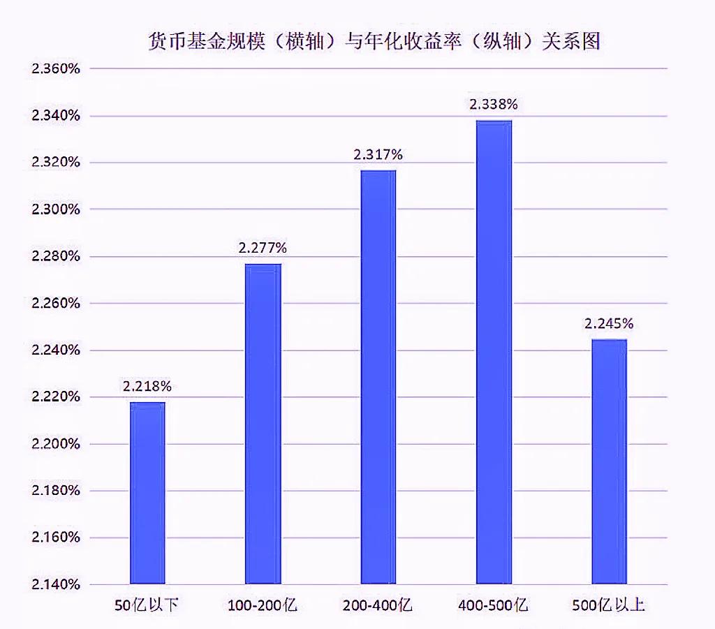 怎样买基金能挣钱（怎么买基金挣钱）