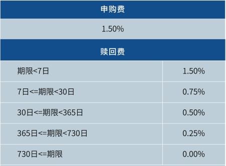 前十名的基金是哪几支（前五名的基金公司）