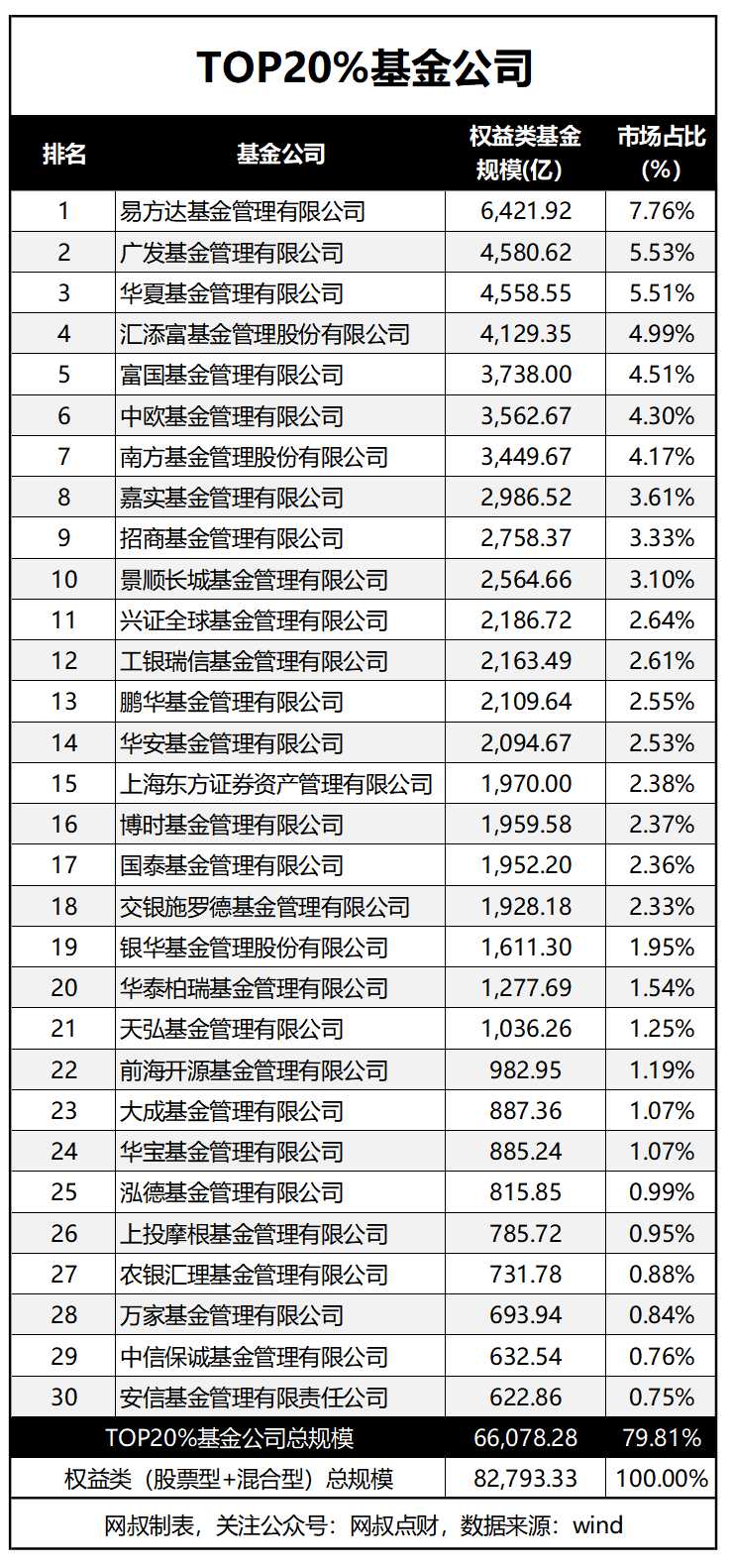 最好的指数基金排名（排名第一的指数基金）