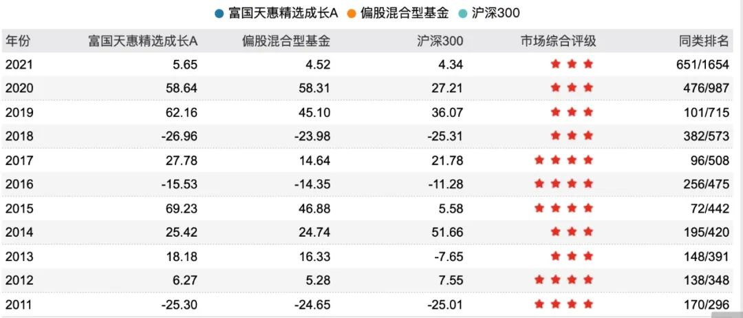 回撤止盈法（止盈回撤比例是什么意思）