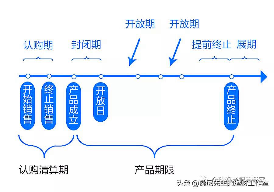 买基金需要学哪些知识（买基金需要学哪些知识呢）