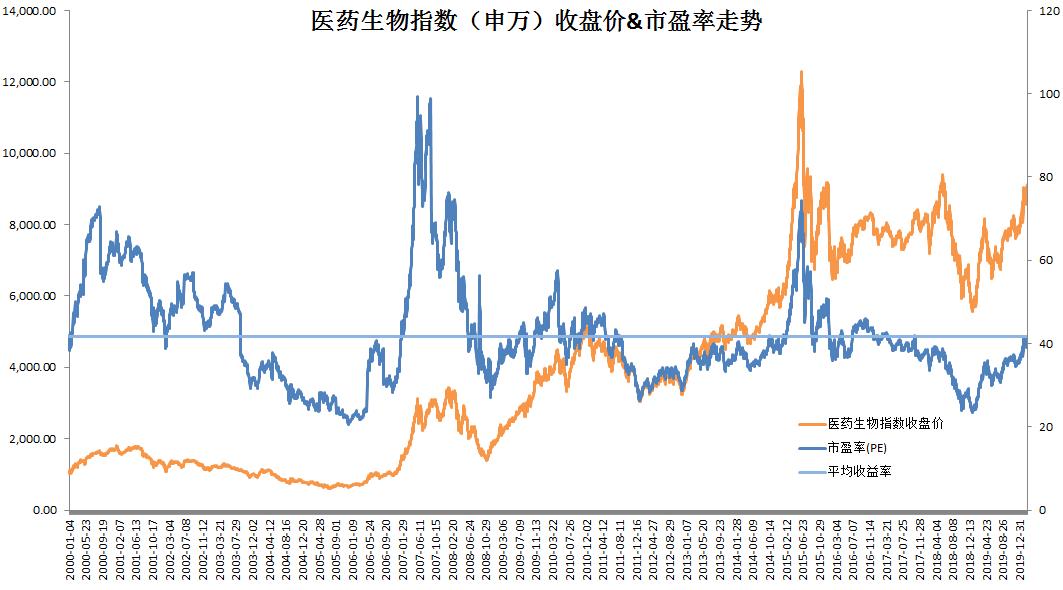 基金10个点止盈合适吗（基金多少个点止盈好）