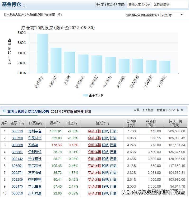 买基金需要学哪些知识（买基金需要学哪些知识呢）