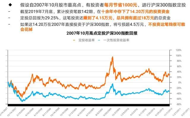 在雪球买基金安全吗（滚雪球基金可靠吗）