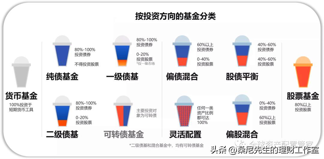 买基金需要学哪些知识（买基金需要学哪些知识呢）