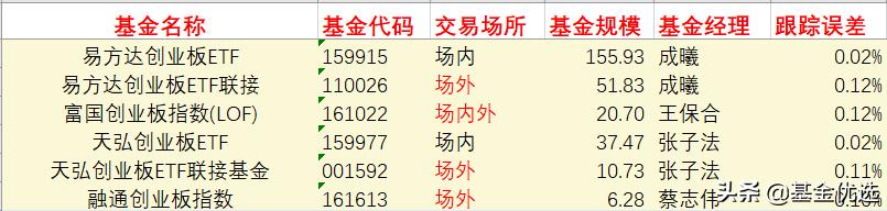 宽基指数基金有哪些（宽基指数基金有哪些特点）