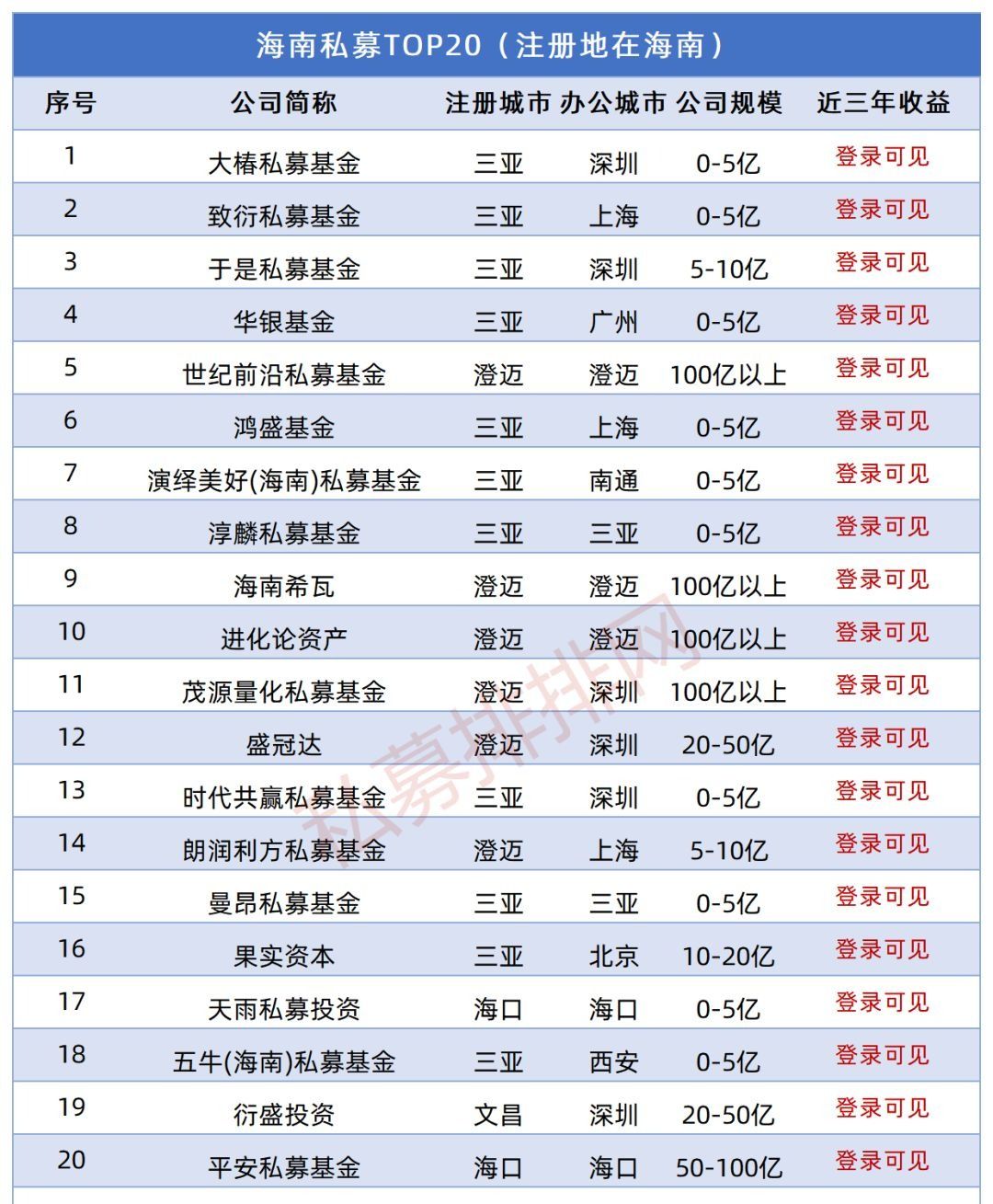 私募排排网总部（私募排排网公司地址）