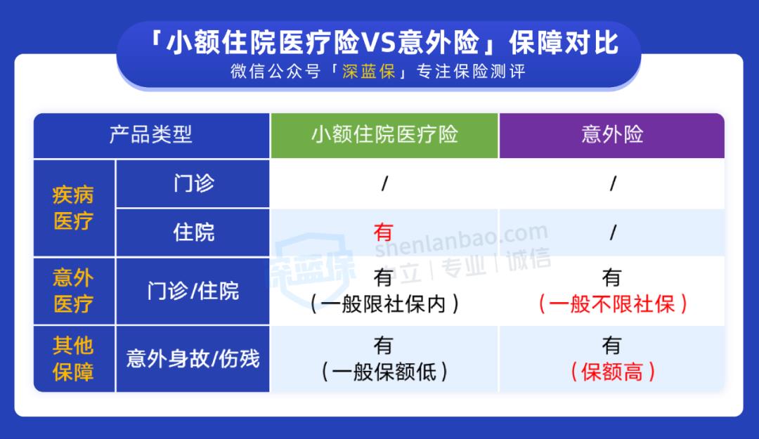 住院医疗险有必要买吗（可以只买住院医疗险吗）