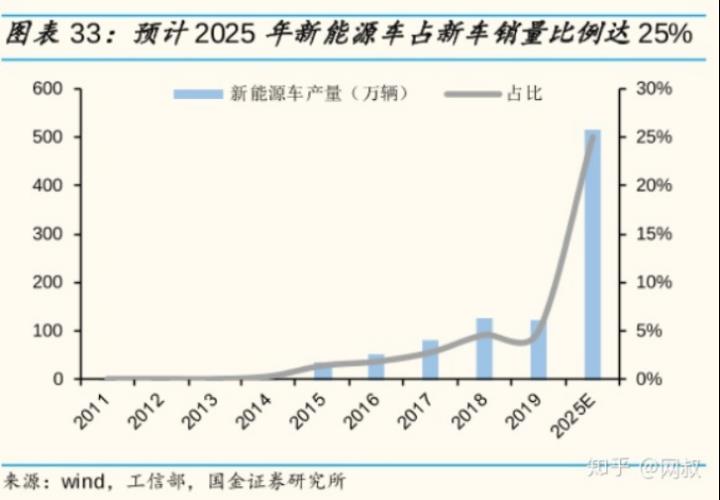 最好的指数基金排名（排名第一的指数基金）