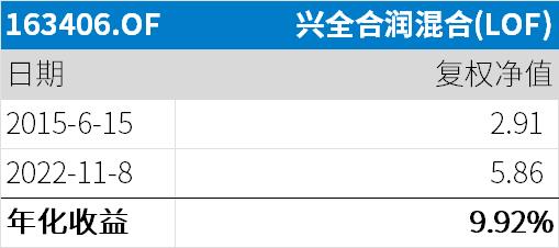 新手如何学买基金经理（新手如何学买基金经理）