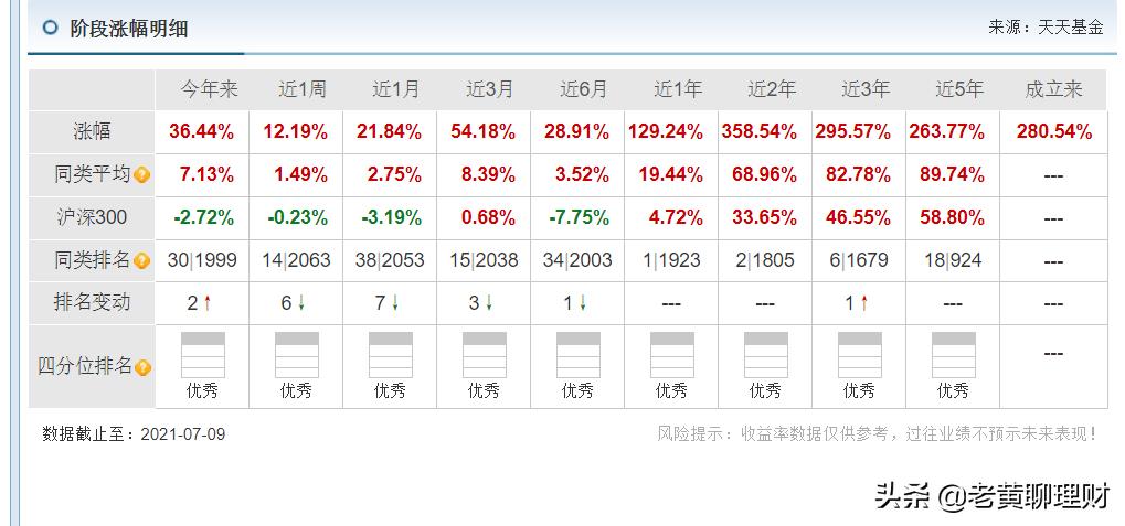 理财基金可以投资什么（理财中基金怎样投资基金）