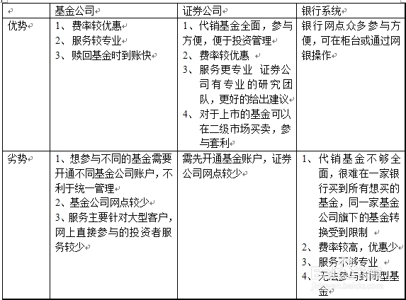 净值估算是负数能买入吗（净值估算是负数什么意思）