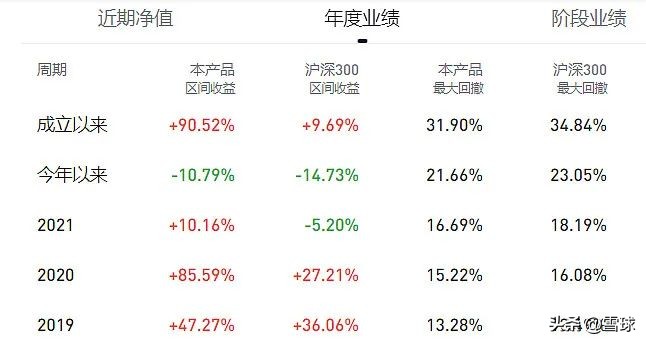 初学者如何选基金（初学者买什么基金）