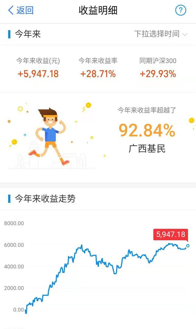 净值估算是负数能买入吗（净值估算是负数什么意思）