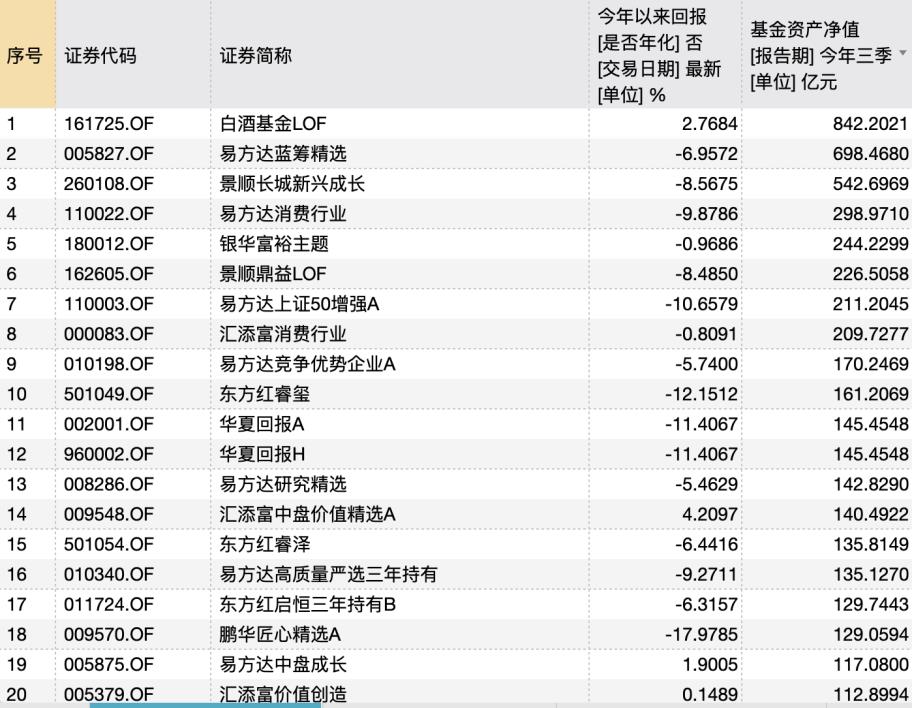 中欧医疗基金大跌什么原因（中欧医疗基金大跌什么原因造成的）