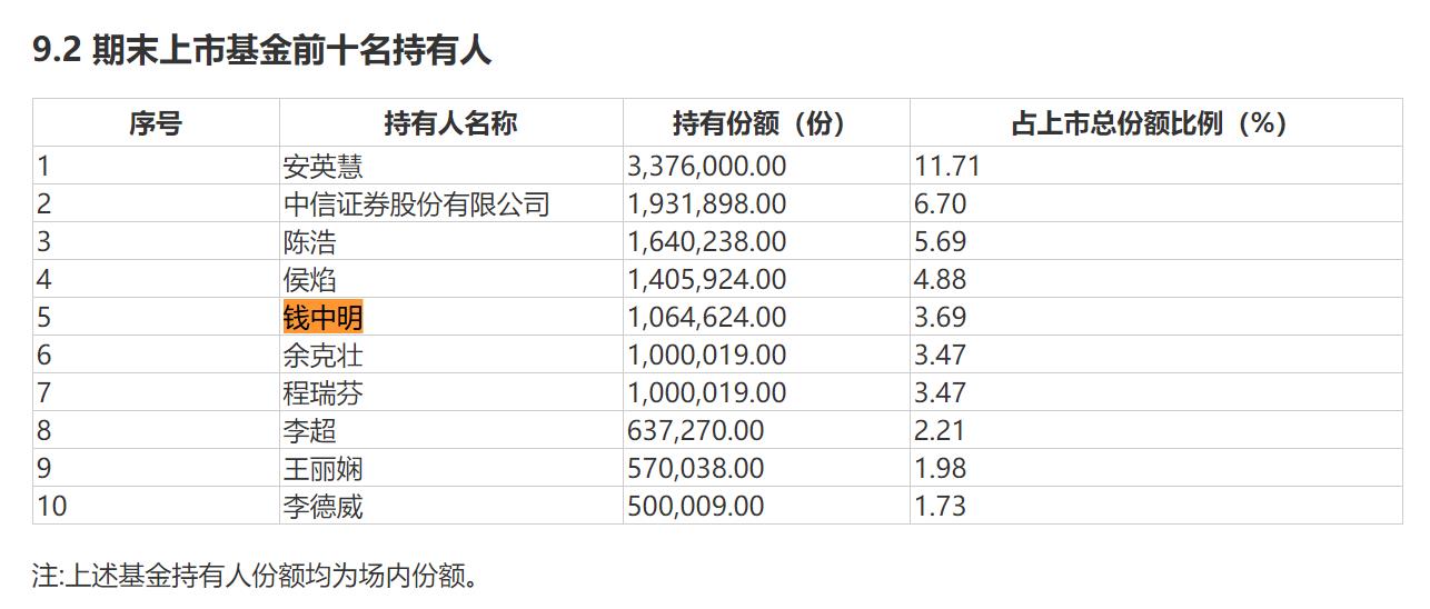 玩基金的都是什么人（玩基金的人叫什么）