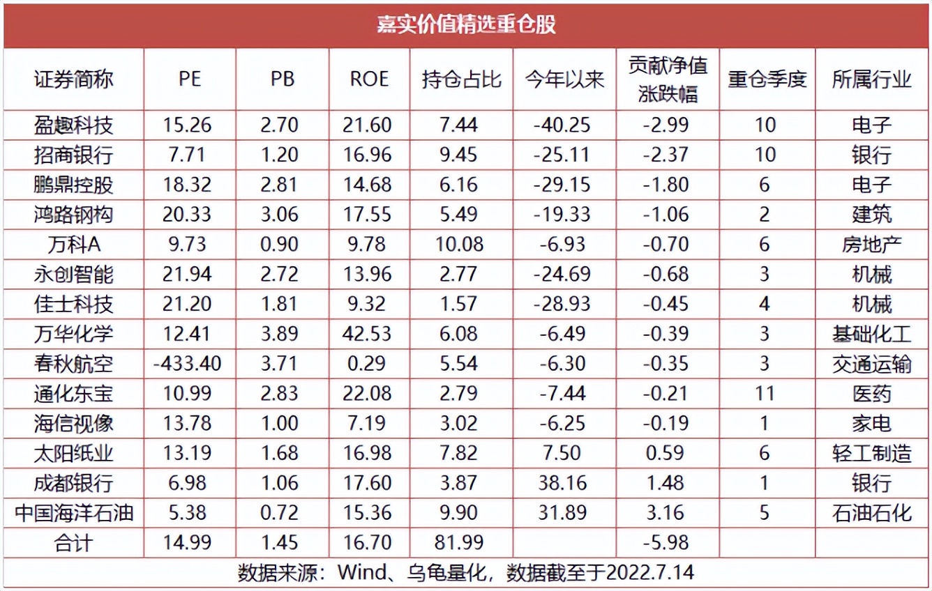 买定投基金哪种最好（买什么定投基金比较好）