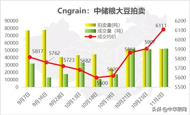 大豆期货价格走势（大豆期货的价格）