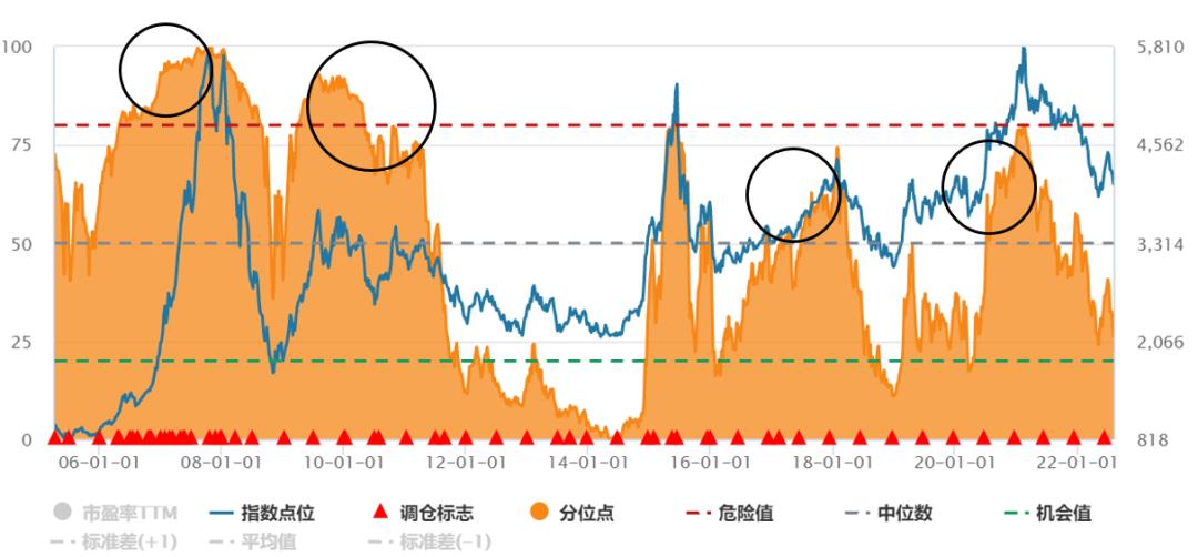 新手怎么买基金才能赚钱（新手如何买基金赚钱）