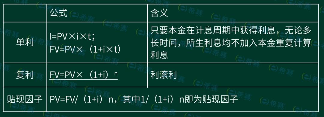 基金最基础知识大全（基金基础知识入门术语）