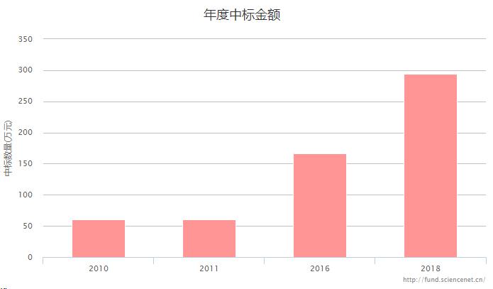 基金官网查询（基金官网查询平台）