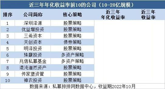 国内比较好的私募投资公司（国内十大私募投资公司）