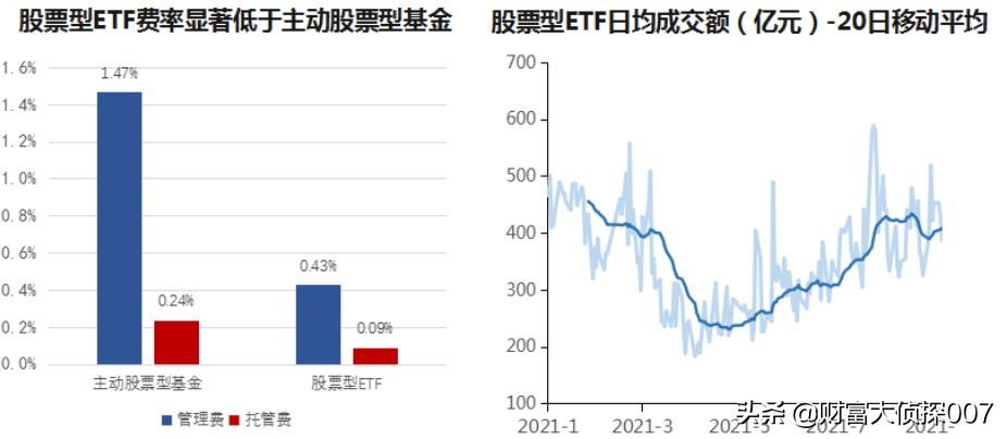 行业etf基金怎么买（买什么etf基金）