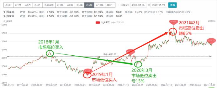 最好的指数基金排名（排名第一的指数基金）