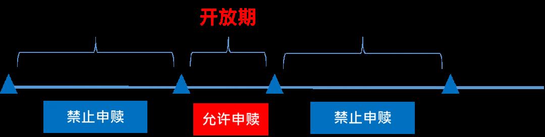 开放式基金的特点有哪些（开放式基金的特点是什么）