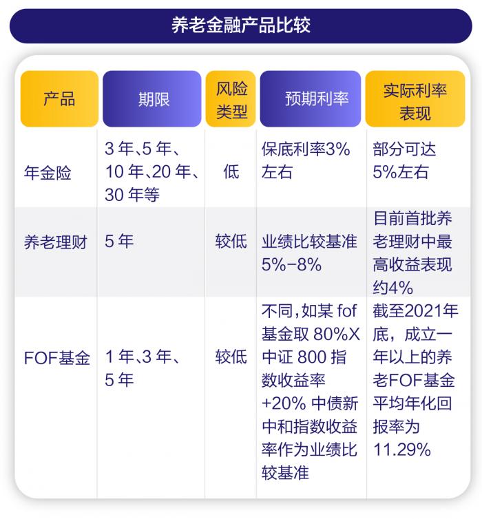 社会保险基金的种类与性质（社会保险基金的种类与性质有哪些）