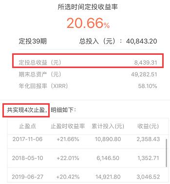 基金10个点止盈合适吗（基金多少个点止盈好）