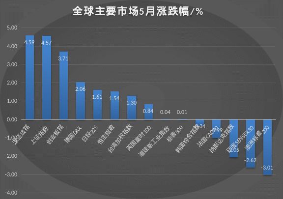 最佳基金经理排行榜（最好的基金经理排名前十）