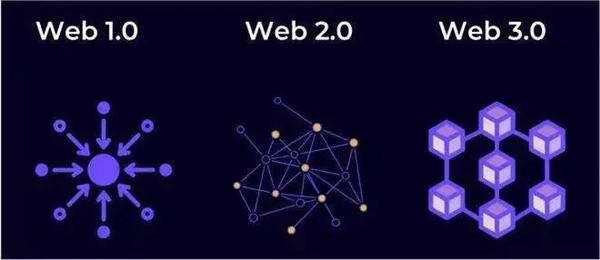 Web3.0主要特征是什么？okex交易所怎么样？1