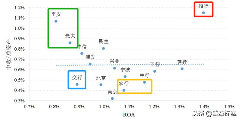 银行中间业务包括哪些（商业银行中间业务包括哪些）