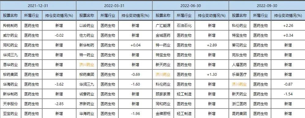 券商基金排名前十（券商基金排行前十名）