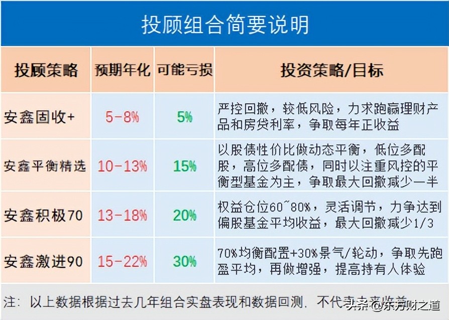 怎样买基金最划算赚钱（怎样买基金最省钱）