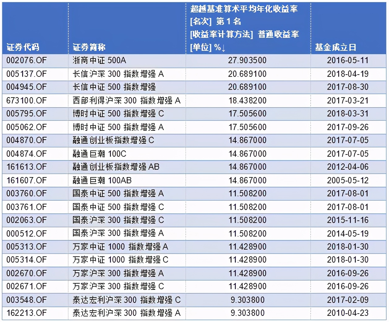 如何选择指数基金（如何选择指数基金日期）