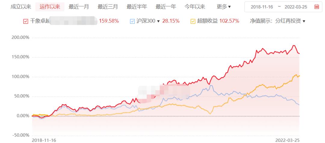 思勰私募基金怎么样（思勰私募基金怎么样）