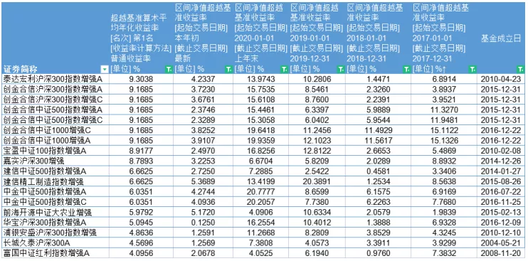 如何选择指数基金（如何选择指数基金日期）