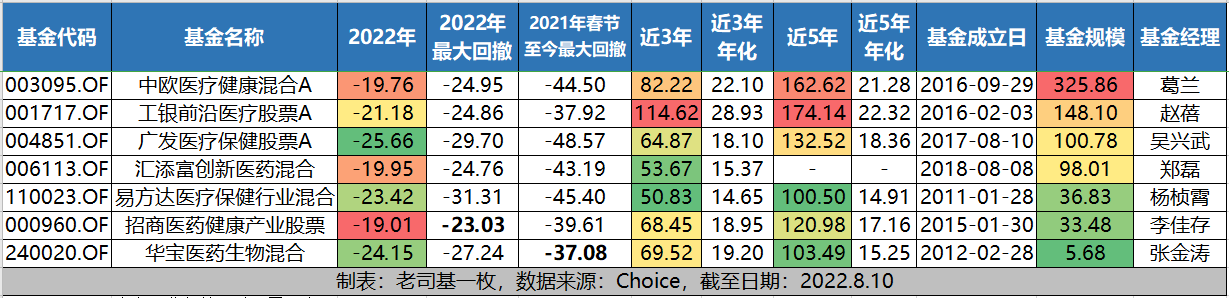 基金买什么类型的好（基金应该买哪种类型的好）