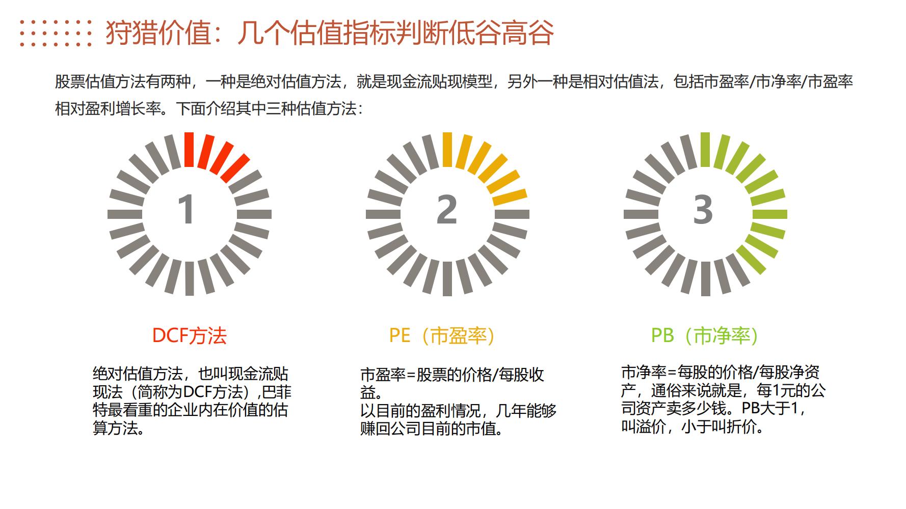 怎么学理财与投资（怎么学理财与投资话术）