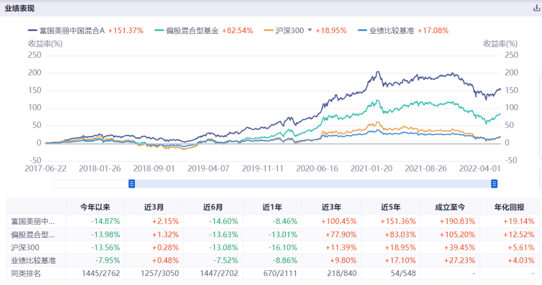 上海十大私募股权基金公司排名（上海十大私募股权基金公司排名前十）