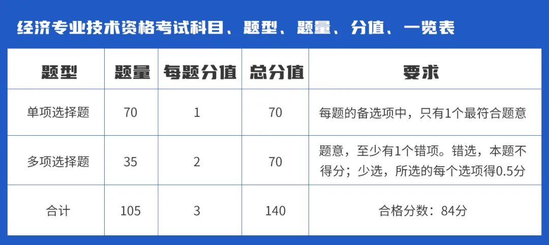 考人力资源证需要多少钱（人力资源师考证多少钱）