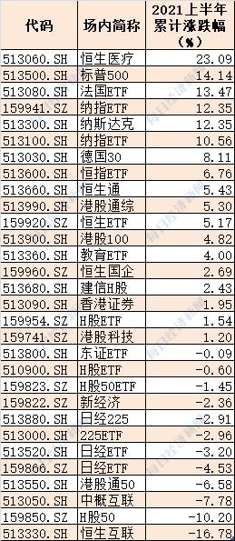 ETF基金排名（排名第一的etf基金）