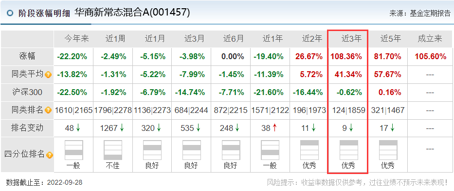 最牛基金经理前十名股票型（最牛基金经理前十名股票型号是多少）